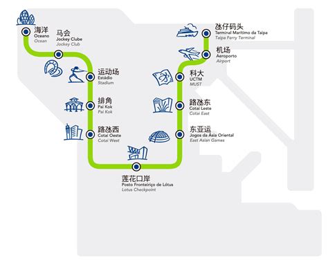 珠海輕軌站叫什麼